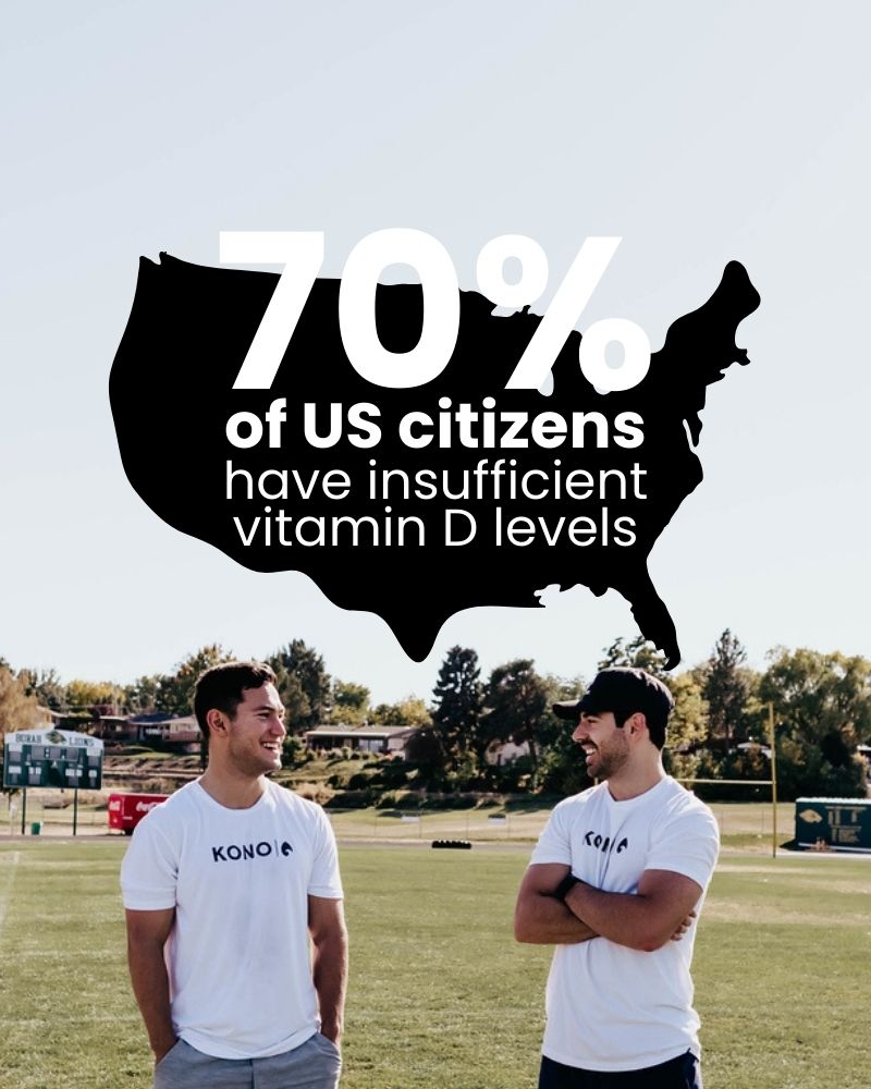 health awareness graphic showing “70% of US citizens have insufficient vitamin D levels” over a USA silhouette, two athletes in KONO shirts on a field below