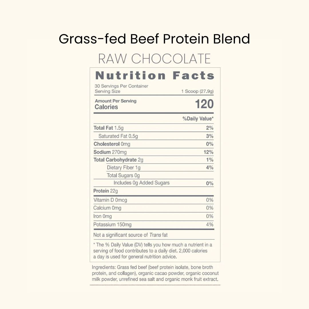 Grass-fed Beef Protein Blend Raw Chocolate Nutrition Facts—1 scoop (27.9g), 120 calories; 22g protein; 1.5g fat (0.5g sat); 2g carbs (1g fiber); 270mg sodium; 0g sugar