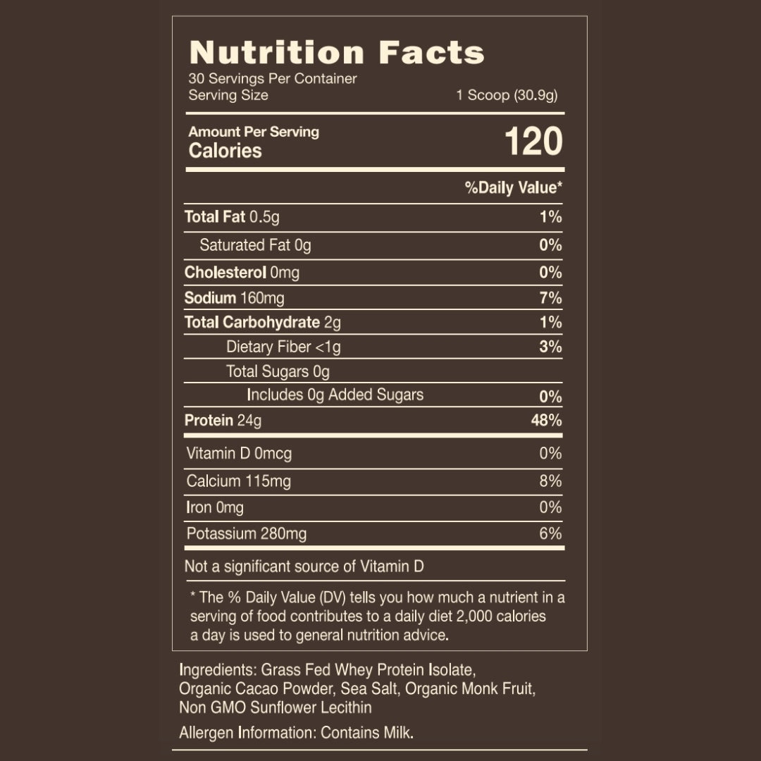 KONO Whey Protein Isolate Raw Chocolate Nutrition Facts—per 1 scoop (30.9g): 120 calories, 24g protein, 2g carbs, 0g sugar, 0.5g fat, 160mg sodium; ingredients include grass-fed whey protein isolate and organic cacao; contains milk.
